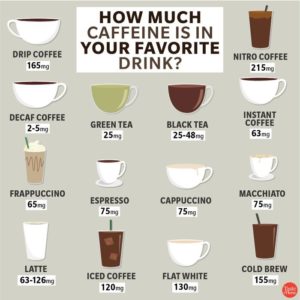 Trivia – How Much Caffeine Should You Have? – Living at Life University